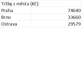 Příklad funkce SUMIF v Excelu